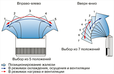 Двойные автоматические жалюзи